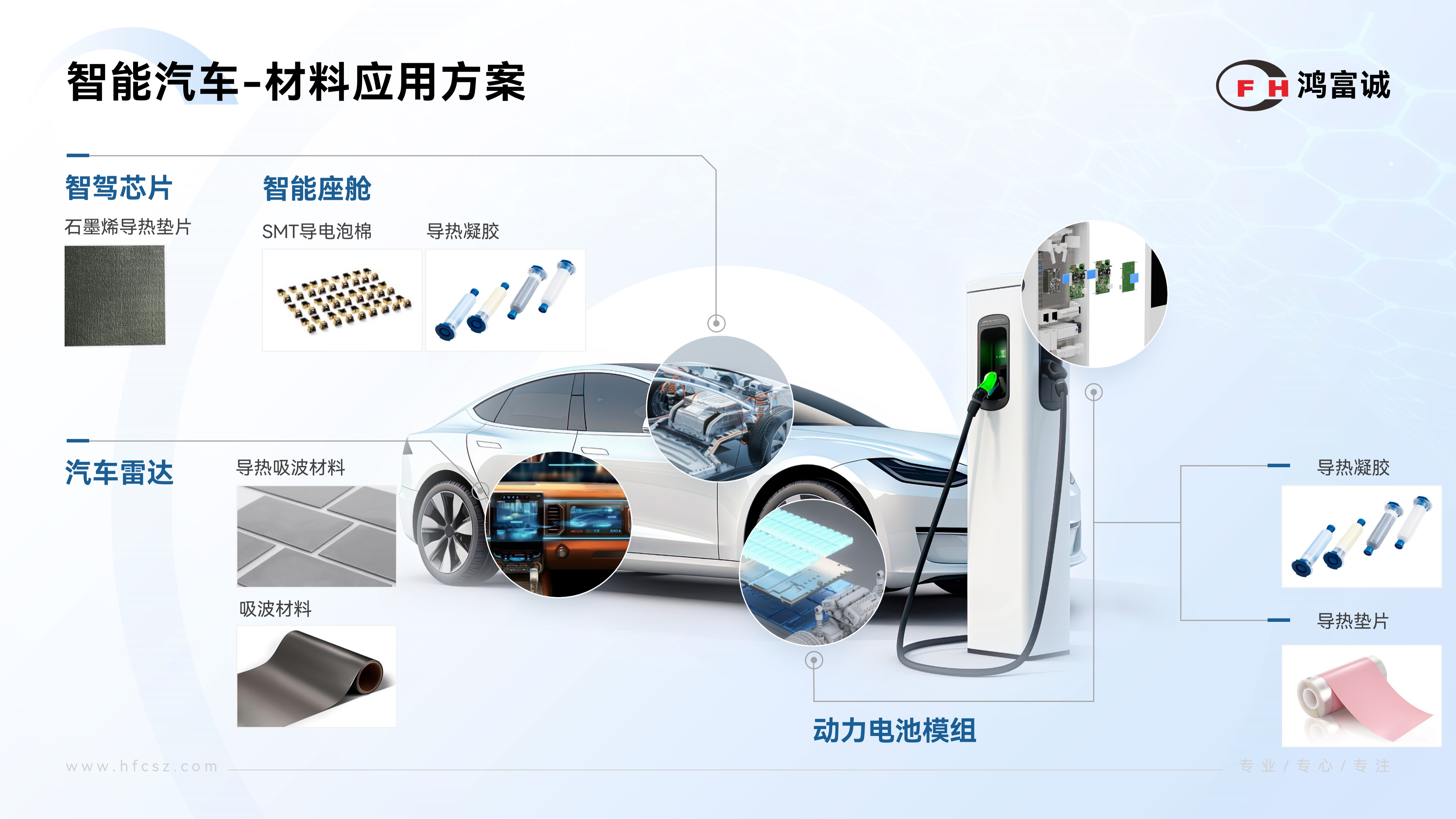 鴻富誠智駕散熱解決方案